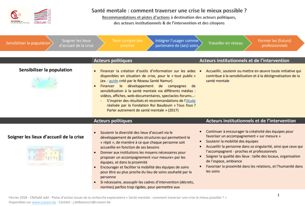 Capture Schéma Crise