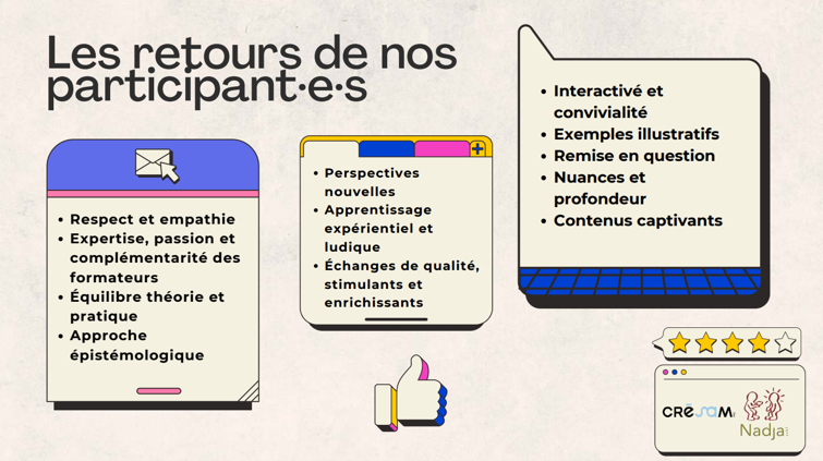 Les Retours